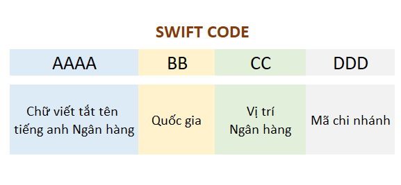 Mã SWIFT là gì?