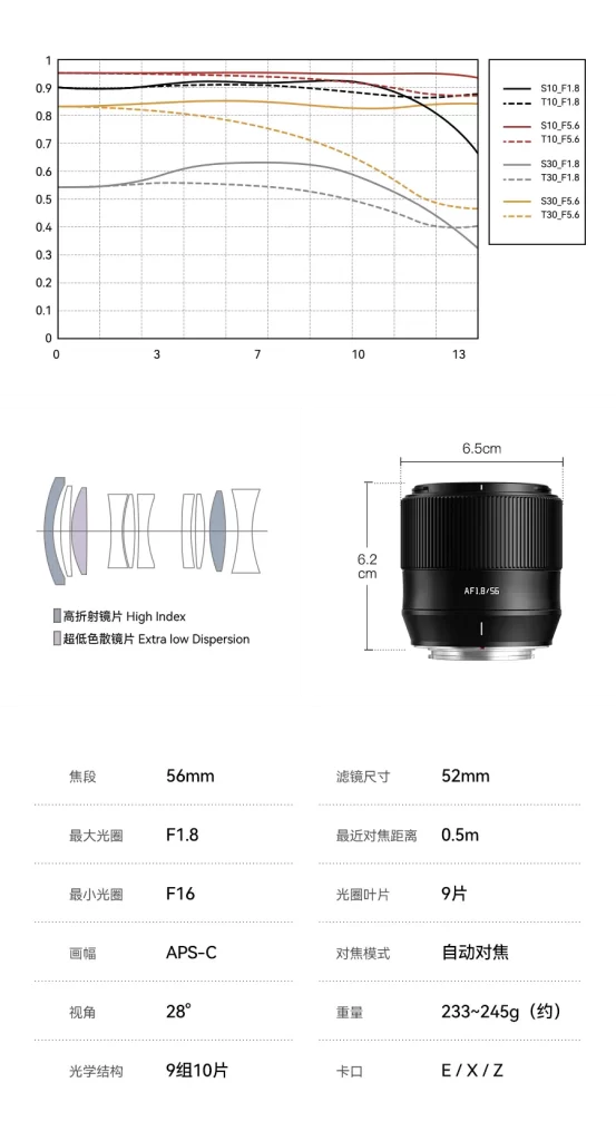 ttartisan 56mm f1.78 - Sông Hồng camera
